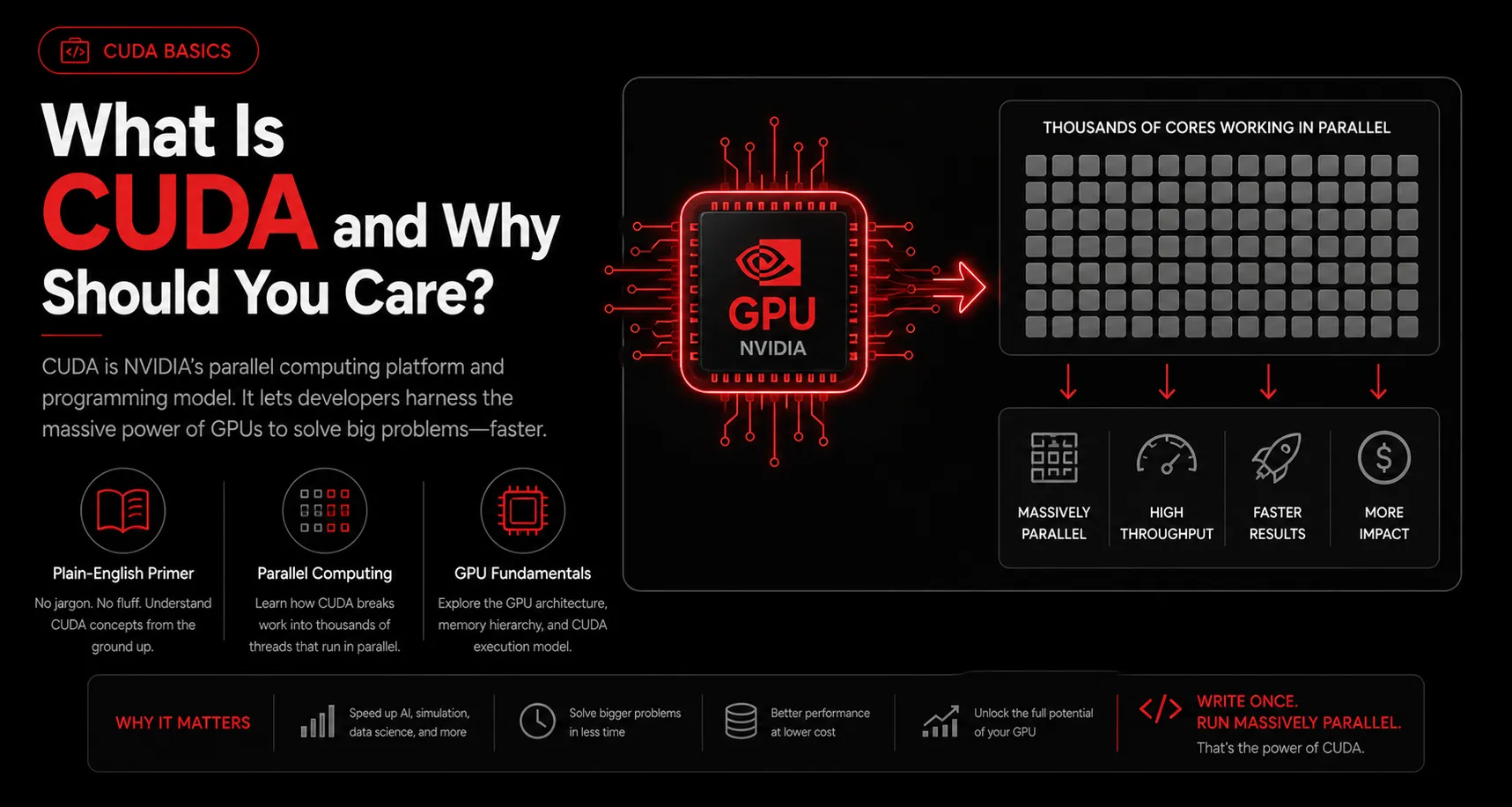 What Is CUDA and Why Should You Care? A Plain-English Primer article banner