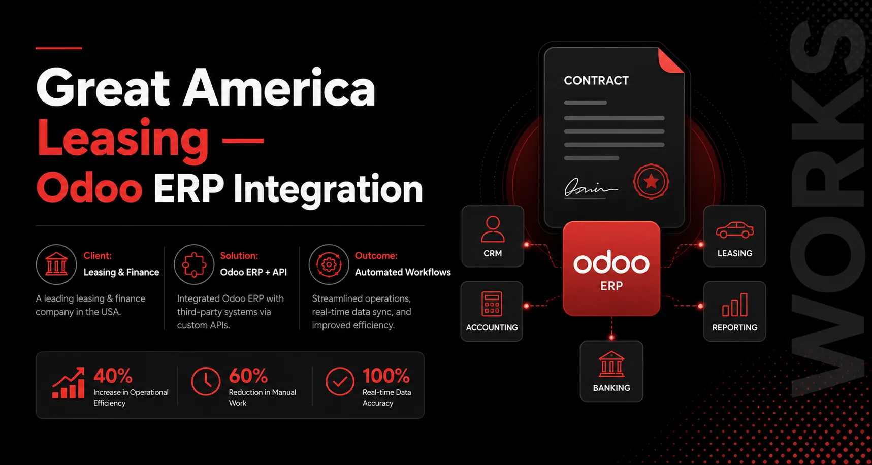 Great America Leasing: Odoo ERP Integration case study banner