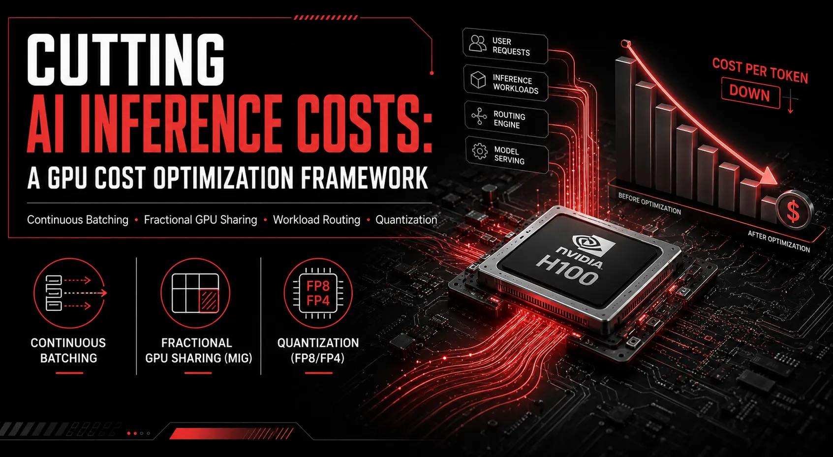 Cutting AI Inference Costs: A GPU Cost Optimization Framework for 2026 article banner