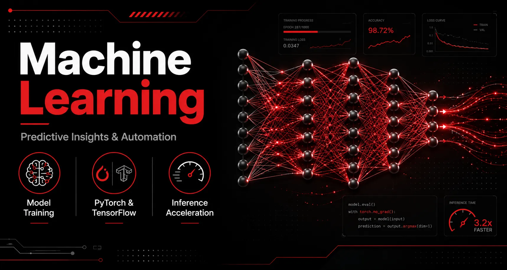 AI and machine learning services from Ensigncode